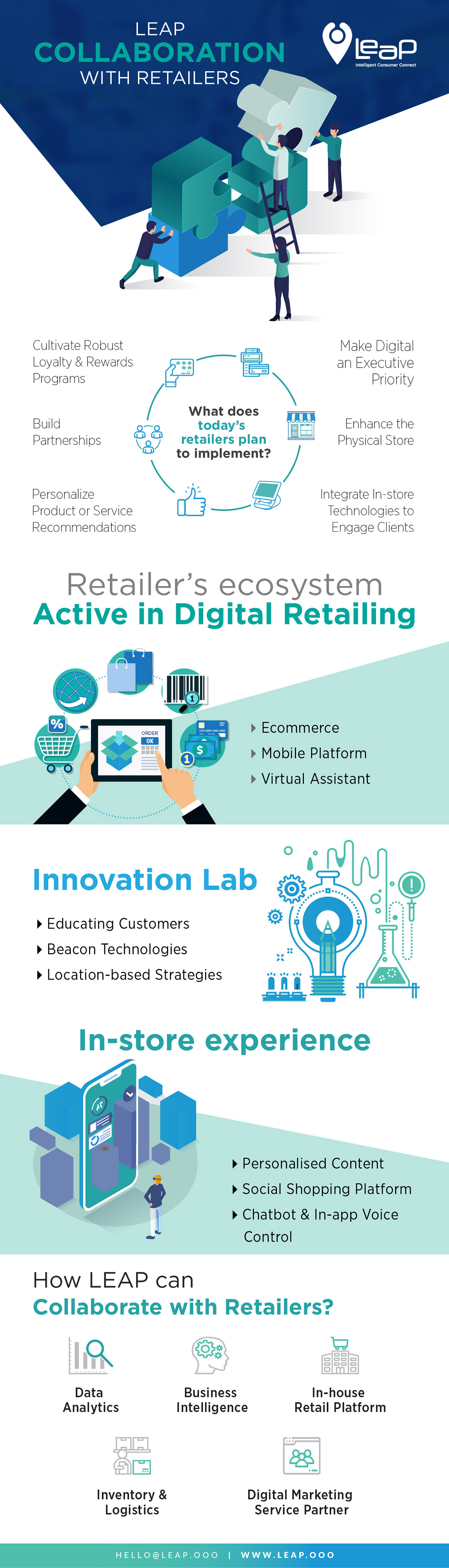 Location Enabled Advertising for Retail Industry